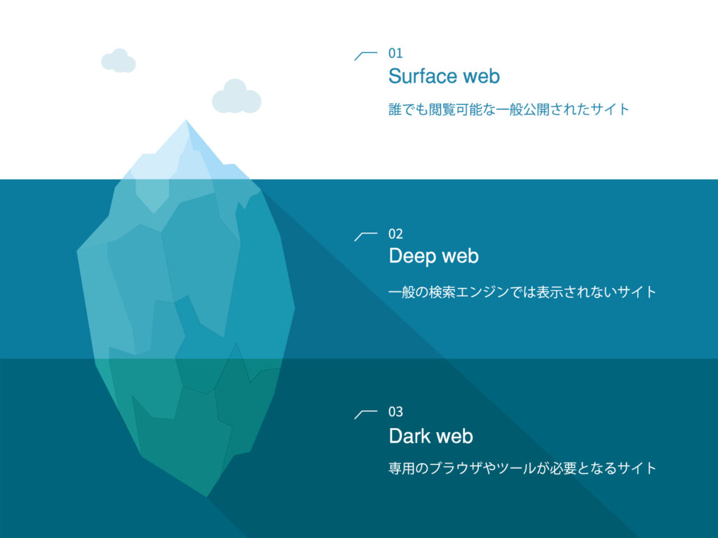 氷山のイラスト